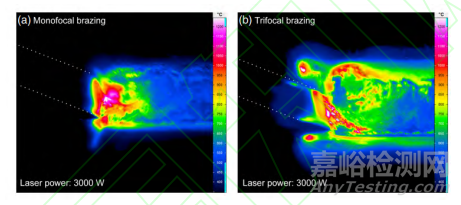 汽車車身激光焊接技術(shù)的現(xiàn)狀與發(fā)展趨勢