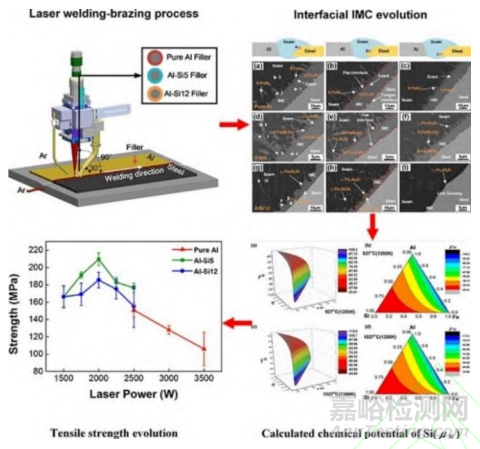 汽車車身激光焊接技術(shù)的現(xiàn)狀與發(fā)展趨勢