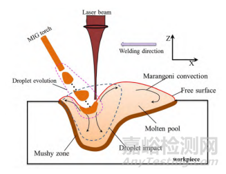 汽車車身激光焊接技術(shù)的現(xiàn)狀與發(fā)展趨勢