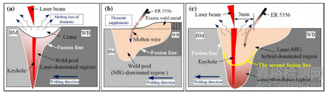 汽車車身激光焊接技術(shù)的現(xiàn)狀與發(fā)展趨勢