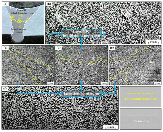 汽車車身激光焊接技術(shù)的現(xiàn)狀與發(fā)展趨勢