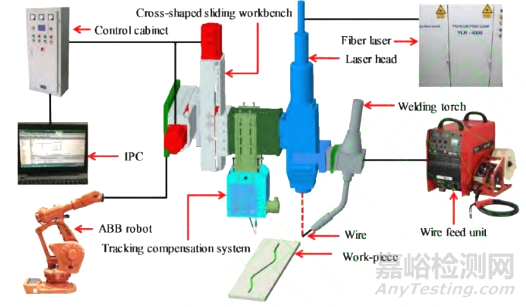 汽車車身激光焊接技術(shù)的現(xiàn)狀與發(fā)展趨勢