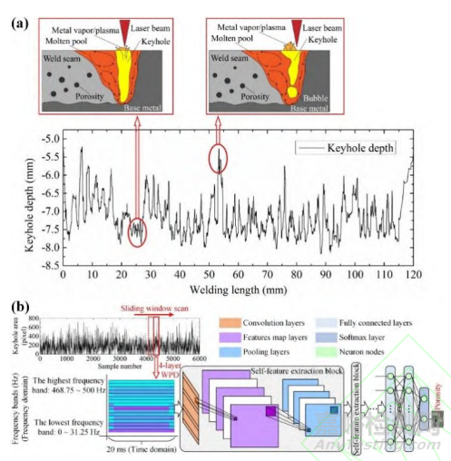 汽車車身激光焊接技術(shù)的現(xiàn)狀與發(fā)展趨勢