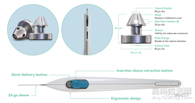 iStent infinite:青光眼引流產(chǎn)品獲FDA批準