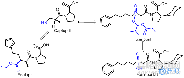 通過實(shí)例分析談Me-too類藥物的開發(fā)