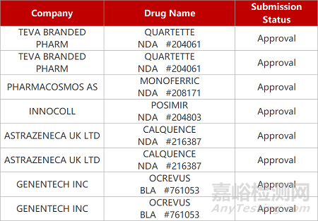 【藥研日?qǐng)?bào)0808】石藥rt-PA類溶栓藥III期臨床積極 | 索元FIC抑郁癥新藥上國(guó)際Ⅱb期臨床...