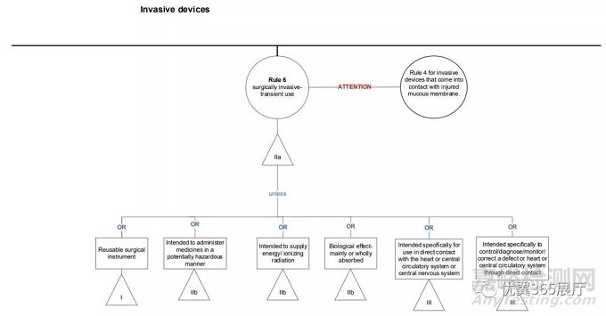醫(yī)療器械CE認(rèn)證之歐盟MDR產(chǎn)品風(fēng)險分類指南 MDCG 2021-24