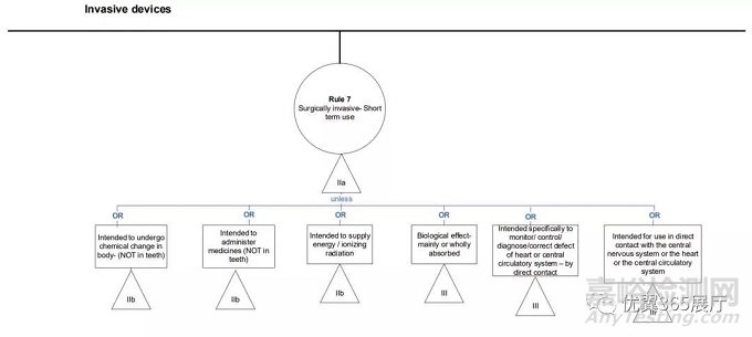 醫(yī)療器械CE認(rèn)證之歐盟MDR產(chǎn)品風(fēng)險分類指南 MDCG 2021-24