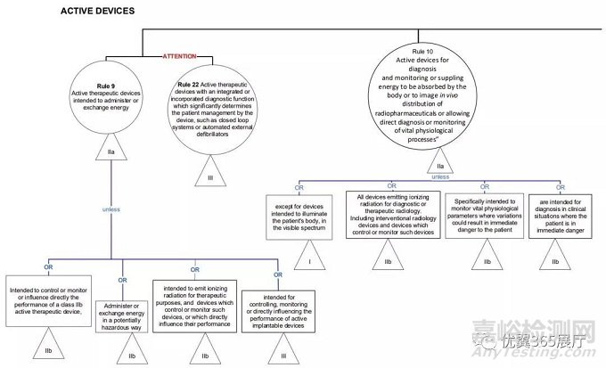 醫(yī)療器械CE認(rèn)證之歐盟MDR產(chǎn)品風(fēng)險分類指南 MDCG 2021-24