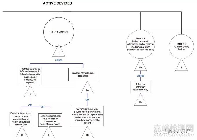 醫(yī)療器械CE認(rèn)證之歐盟MDR產(chǎn)品風(fēng)險分類指南 MDCG 2021-24