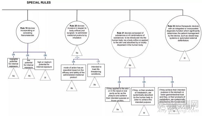 醫(yī)療器械CE認(rèn)證之歐盟MDR產(chǎn)品風(fēng)險分類指南 MDCG 2021-24