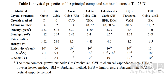 光子計(jì)數(shù)技術(shù)與光子計(jì)數(shù)探測器介紹