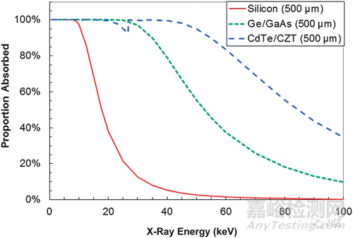 光子計(jì)數(shù)技術(shù)與光子計(jì)數(shù)探測器介紹