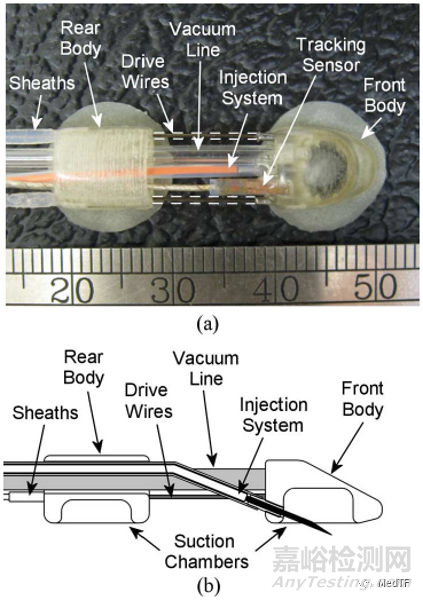 Heartlander Robot：心外科爬行機(jī)器人 簡(jiǎn)化手術(shù)