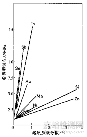 銅和銅合金性能全解析