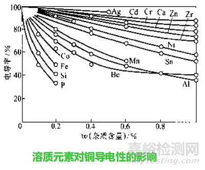 銅和銅合金性能全解析