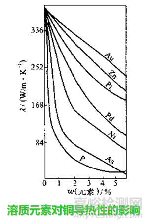 銅和銅合金性能全解析