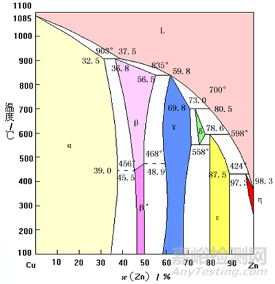 銅和銅合金性能全解析