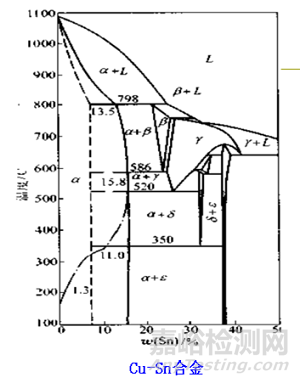銅和銅合金性能全解析