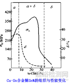 銅和銅合金性能全解析