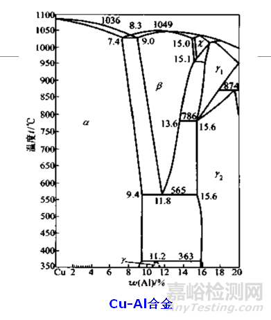 銅和銅合金性能全解析
