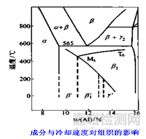 銅和銅合金性能全解析