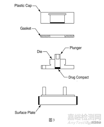 USP:API固有溶出的測試方法