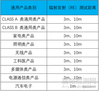韓國電磁兼容RE測試更新解讀