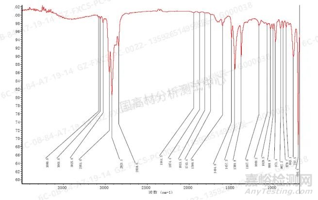 顯微紅外光譜法分析塑料合金材料