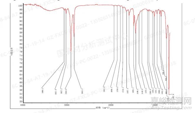 顯微紅外光譜法分析塑料合金材料