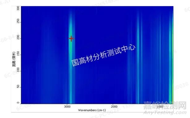 顯微紅外光譜法分析塑料合金材料