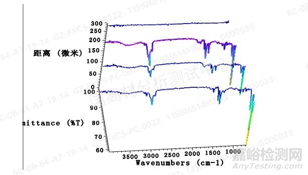 顯微紅外光譜法分析塑料合金材料