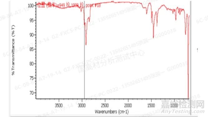 顯微紅外光譜法分析塑料合金材料