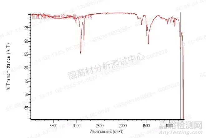 顯微紅外光譜法分析塑料合金材料