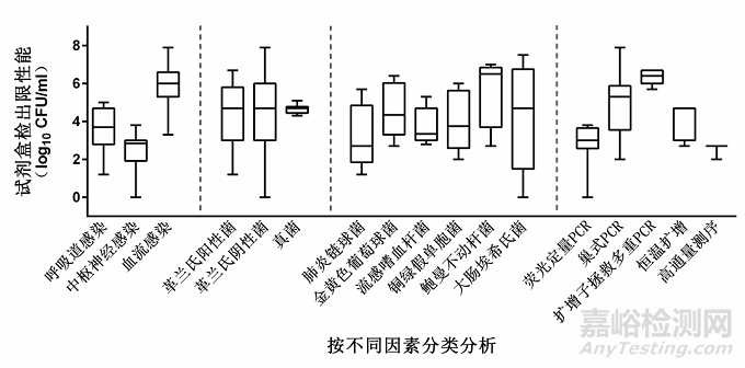 病原菌多重核酸檢測試劑盒分析性能質(zhì)量評價研究
