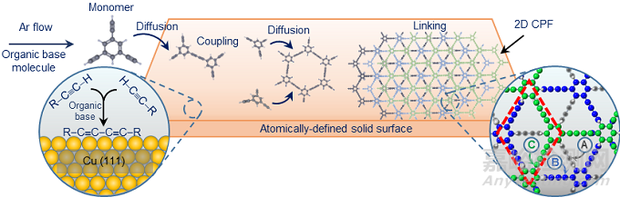 Nature Materials：成功制備高通量高選擇性超薄分離膜