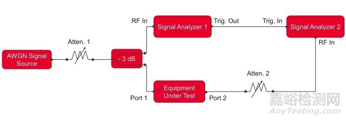 Wi-Fi 6E標(biāo)準(zhǔn)新增的抗干擾測(cè)試