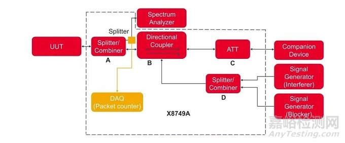 Wi-Fi 6E標(biāo)準(zhǔn)新增的抗干擾測(cè)試