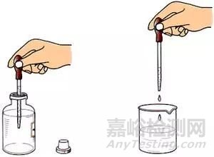 實驗室固液體藥品取用原則及注意事項!