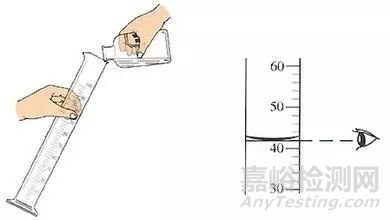 實驗室固液體藥品取用原則及注意事項!