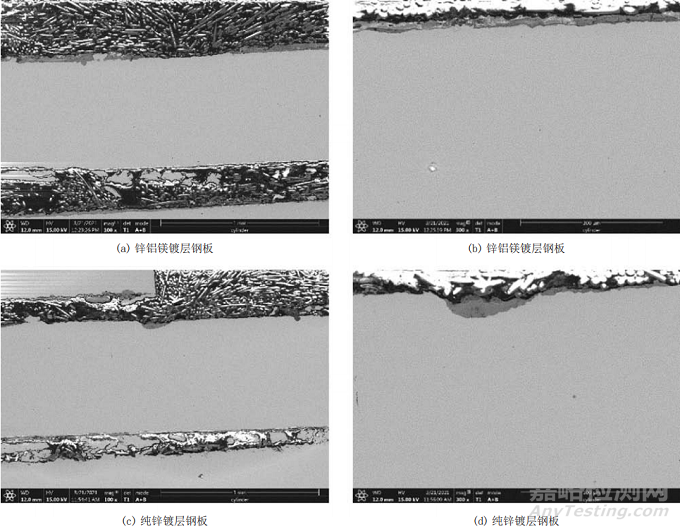 鋅鋁鎂鍍層鋼板耐腐蝕性能研究