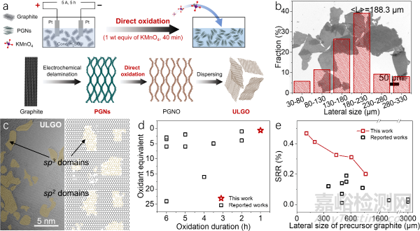 大尺寸石墨烯制備及導(dǎo)熱應(yīng)用獲進(jìn)展