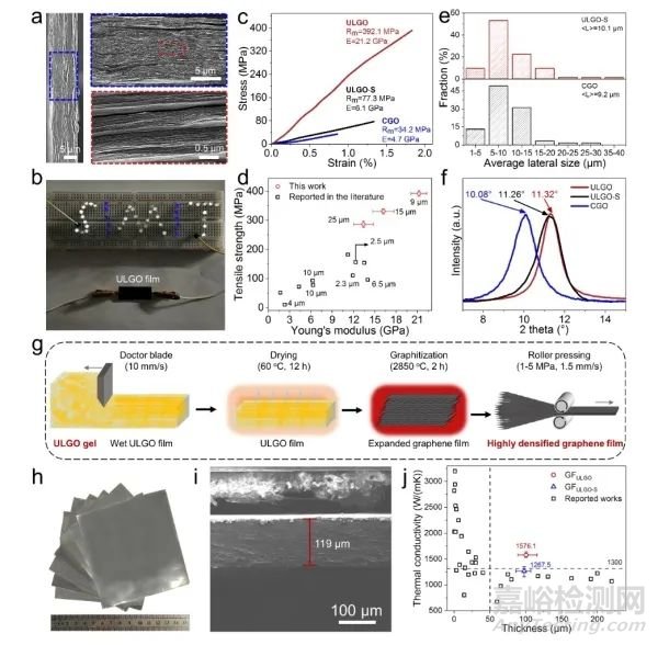 大尺寸石墨烯制備及導(dǎo)熱應(yīng)用獲進(jìn)展