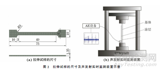 基于聲發(fā)射技術(shù)的鋯合金微弧氧化涂層拉伸失效監(jiān)測
