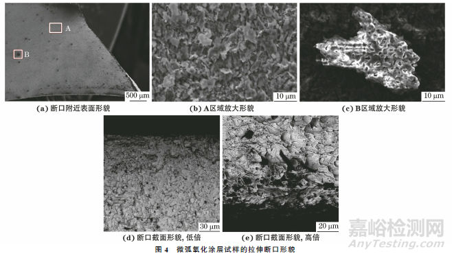 基于聲發(fā)射技術(shù)的鋯合金微弧氧化涂層拉伸失效監(jiān)測