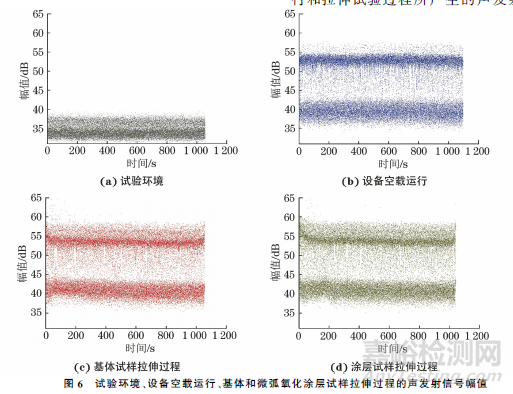 基于聲發(fā)射技術(shù)的鋯合金微弧氧化涂層拉伸失效監(jiān)測