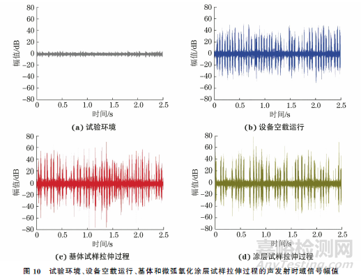 基于聲發(fā)射技術(shù)的鋯合金微弧氧化涂層拉伸失效監(jiān)測