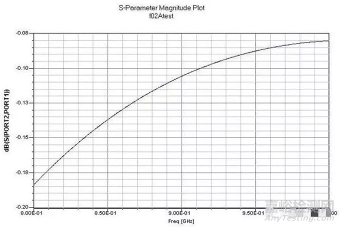 射頻電路設計要點