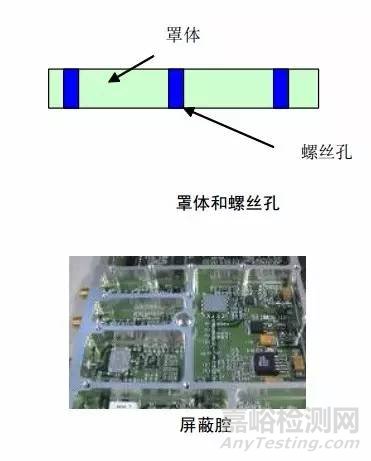射頻電路設計要點