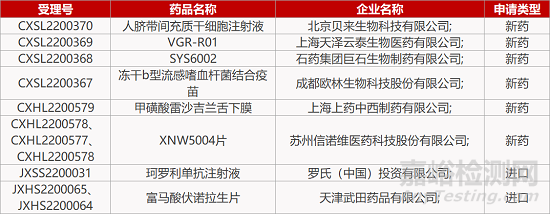 【藥研日?qǐng)?bào)0811】復(fù)宏漢霖GARP單抗報(bào)實(shí)體瘤IND | FIC慢阻肺療法Ⅲ期臨床成功...